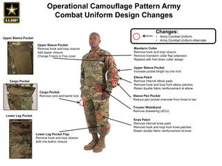 US ARMY Combat Uniform OCP Coat Shirt Scorpion W2 camo. Authentic military ACU item in Operational Camouflage Pattern is the current Uniform Army soldiers & USAF Airmen. Features a fold-down collar, concealed zip-front, front chest hook & loop pockets, zip sleeve pockets, and hook & loop areas on sleeves & front for velco tapes and badges. Genuine, official Military DLATS Army ACU OCP Coat. Green/Brown/Khaki Operational Camouflage Pattern Camo. Nylon Cotton Ripstop with permethrin. Made in U.S.A.